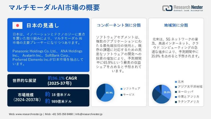 Multimodal AI Market Overview